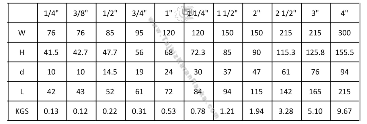 جدول مشخصات فنی و سایزی شیر گازی (توپی Ball Valve) دو تکه دنده ای استنلس استیل