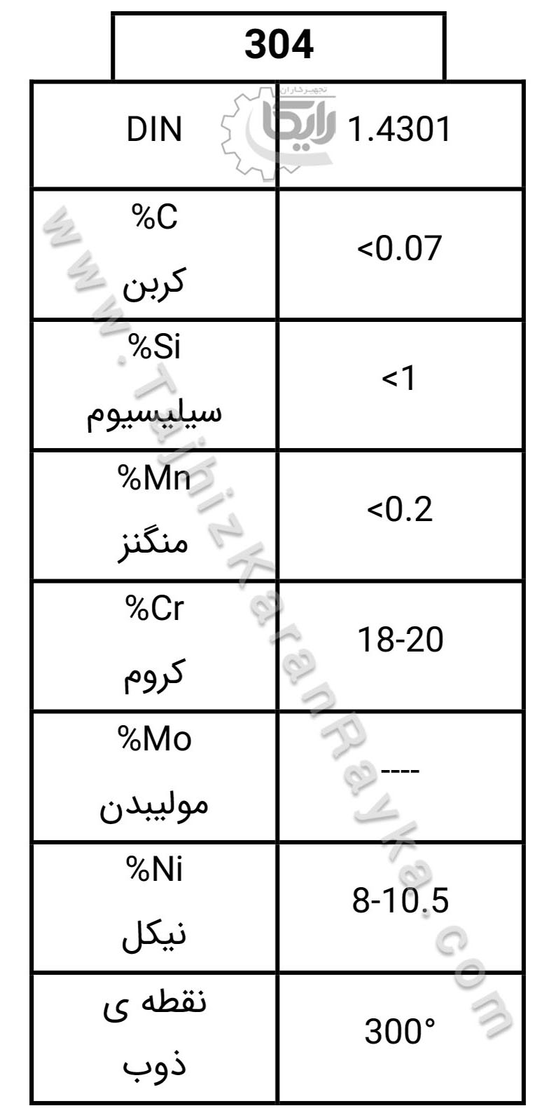 جدول استاندارد آلیاژ 304