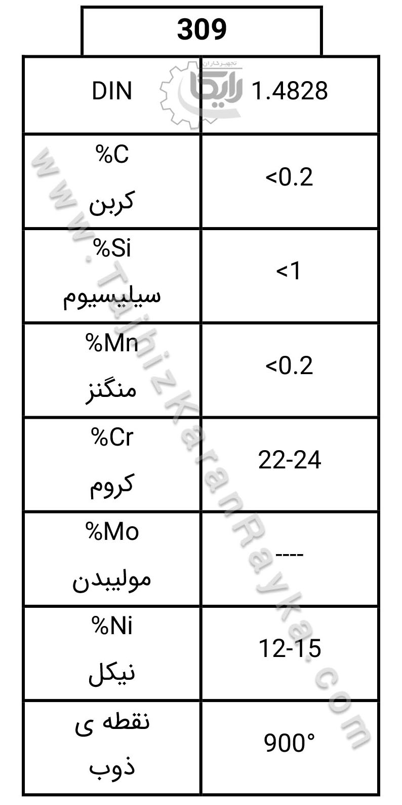 جدول استاندارد آلیاژ 309