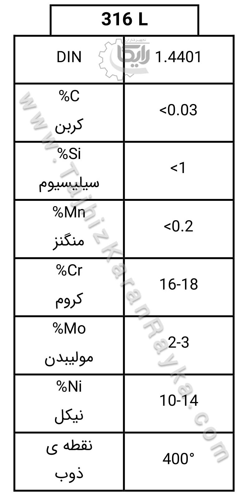 جدول استاندارد آلیاژ 316L